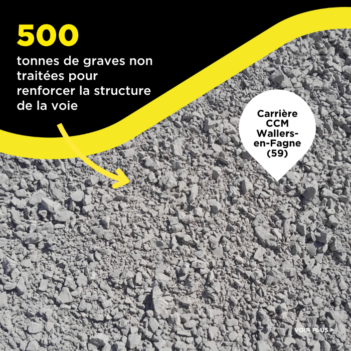 500 tonnes de graves non traitées utilisées pour renforcer la structure de la voie ferrée